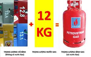 Một số cách đơn giản giúp các bạn nhận biết được bình gas thật và bình gas giả ngay tại nhà