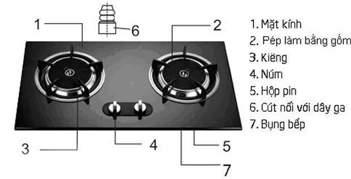 cấu tạo của bếp gas âm